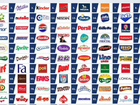 BiH za brendove najzahtjevnije tržište u regiji: Ko uspije ovdje, može bilo gdje